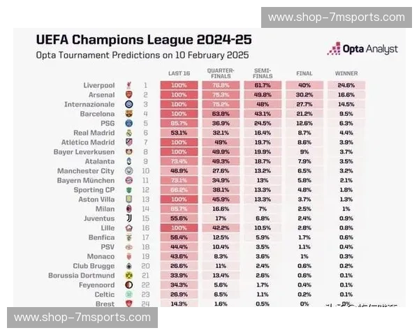 欧冠2024积分榜：透视数字背后的胜负逻辑